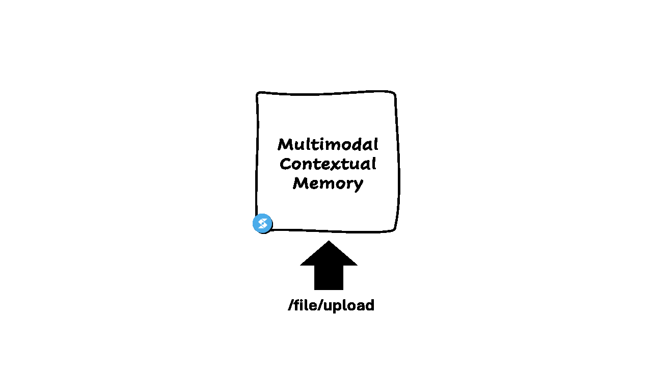 Synvo API Demo